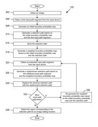 System and method for selecting an object boundary in an image