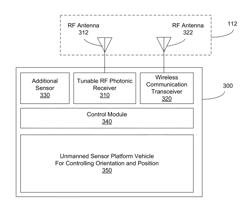 Dynamically reconfigurable sensor arrays