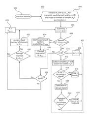 Multiple stage hybrid spectrum sensing methods and systems for cognitive radio