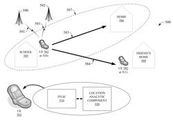 Location analytics employing timed fingerprint location information