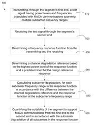 MoCA quality index measurement system for qualifying home networks