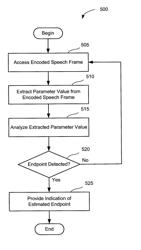 Using codec parameters for endpoint detection in speech recognition