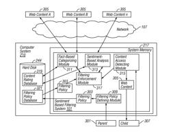 Using sentiment-based analysis in the filtering of web content