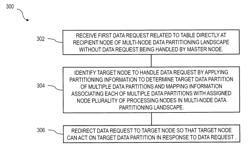 Independent table nodes in parallelized database environments