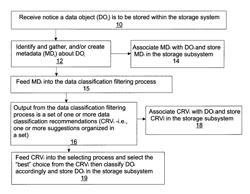 Metadata that allows refiltering and data reclassification without accessing the data