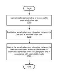 Selectable mode based social networking interaction systems and methods