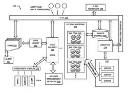 Common services web hosting architecture with multiple branding and OSS consistency