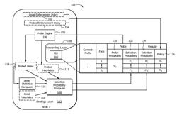 Method and apparatus for adaptive forwarding strategies in content-centric networking