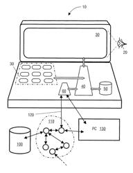 Method of data synchronization