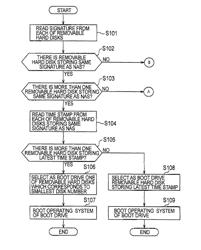 Storage processing device and program