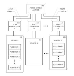 Engine level power gating arbitration techniques