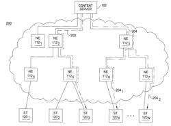 Method and apparatus for controlling information available from content distribution points