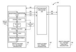 Mechanism for facilitating dynamic and continuous testing of security assertion markup language credentials in an on-demand services environment