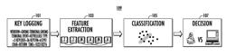 Systems and method for malware detection