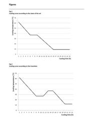 Method for Increasing the Yield in Lactose Production (l)