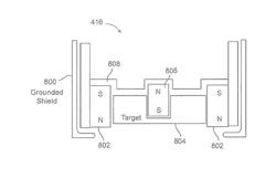 Sputter Gun