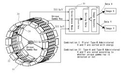 PET DEVICE AND IMAGING METHOD THEREFOR