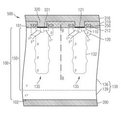 Super Junction Semiconductor Device