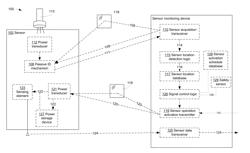 Ad-hoc Wireless Sensor Package