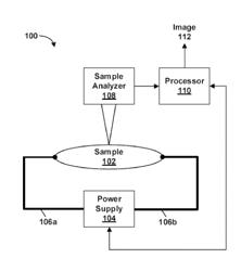 SYSTEMS AND METHODS FOR IMAGING CHARACTERISTICS OF A SAMPLE AND FOR IDENTIFYING REGIONS OF DAMAGE IN THE SAMPLE