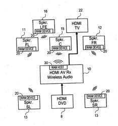 WIRELESS LINK TO TRANSMIT DIGITAL AUDIO DATA BETWEEN DEVICES IN A MANNER CONTROLLED DYNAMICALLY TO ADAPT TO VARIABLE WIRELESS ERROR RATES