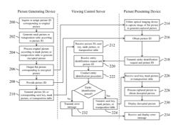 PICTURE DELIVERING SYSTEM BASED ON VISUAL CRYPTOGRAPHY AND RELATED COMPUTER PROGRAM PRODUCT