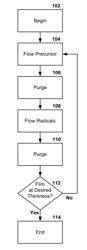 RADICAL SOURCE DESIGN FOR REMOTE PLASMA ATOMIC LAYER DEPOSITION