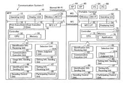 COMMUNICATION APPARATUS