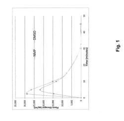 STABLE FORMULATIONS FOR PARENTERAL INJECTION OF PEPTIDE DRUGS