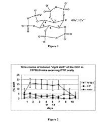 TUMOR ERADICATION BY INOSITOL-TRIPYROPHOSPHATE