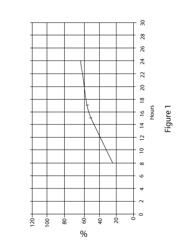 Tacrolimus For Improved Treatment Of Transplant Patients