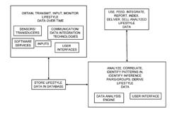 SYSTEM AND METHOD OF PREDICTING THE TYPE OF INDIVIDUAL USED WITH SEPARATE APPLICATIONS