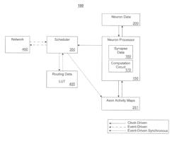 TIME-DIVISION MULTIPLEXED NEUROSYNAPTIC MODULE WITH IMPLICIT MEMORY ADDRESSING FOR IMPLEMENTING A NEURAL NETWORK