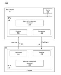 INTERCONNECT TO COMMUNICATE INFORMATION UNI-DIRECTIONALLY