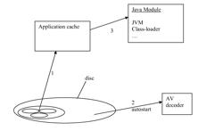 METHOD FOR GENERATING MULTI-LANGUAGE MENUS