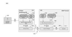 COMPONENT INTEGRATION BY DISTRIBUTION OF SCHEMA DEFINITION ON HETEROGENOUS PLATFORMS