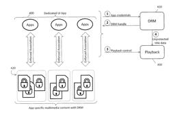 Storage Device and Method for Using a Common Digital Rights Management Module to Enforce an Association between Content and a User Interface Application