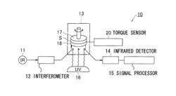 Ultraviolet curing resin property measuring apparatus