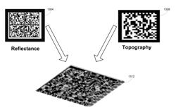 Machine-readable symbols