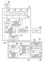 Inkjet printhead and printing apparatus