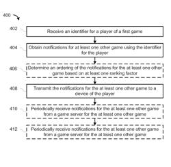 Game notification systems and methods