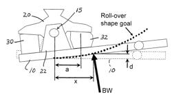 Bi-modal ankle-foot device