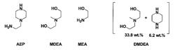 Acid gas absorbent composition