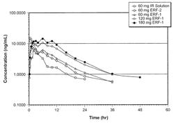 Sustained release formulation of nalbuphine