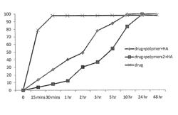 Method for coating metal implants with therapeutic mixtures