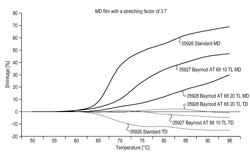 Molding compound comprising a polyester resin composition, film produced from the molding compound and method for producing a film or film web