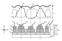 Thin film device with minimized spatial variation of local mean height