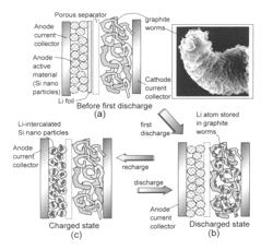 Lithium-ion cell having a high energy density and high power density