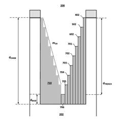 Deposit/etch for tapered oxide