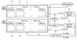 Device with automatic de-skew capability